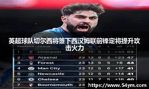 英超球队切尔西将签下西汉姆联前锋定将提升攻击火力