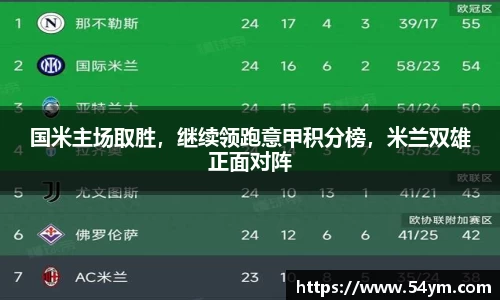 国米主场取胜，继续领跑意甲积分榜，米兰双雄正面对阵